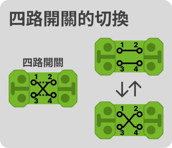 四路開關的切換