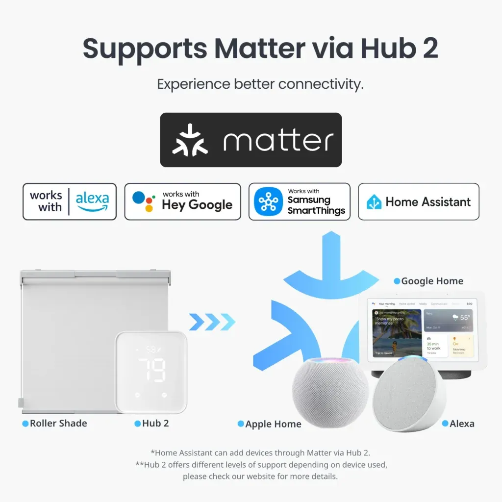 SwitchBot Roller Shade 支援 Matter 連線 (透過 Hub 2)