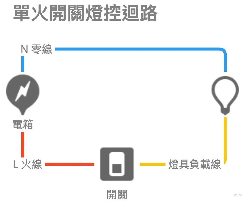 單火開關燈控迴路