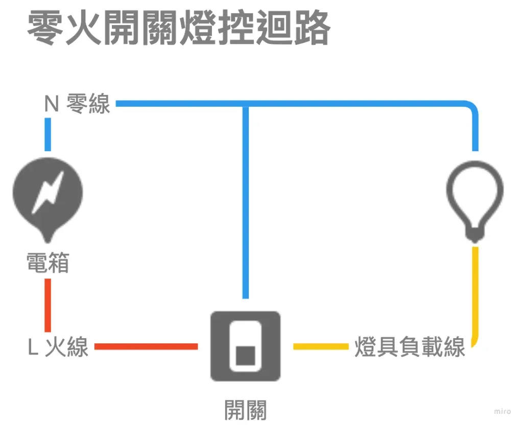 零火開關燈控迴路