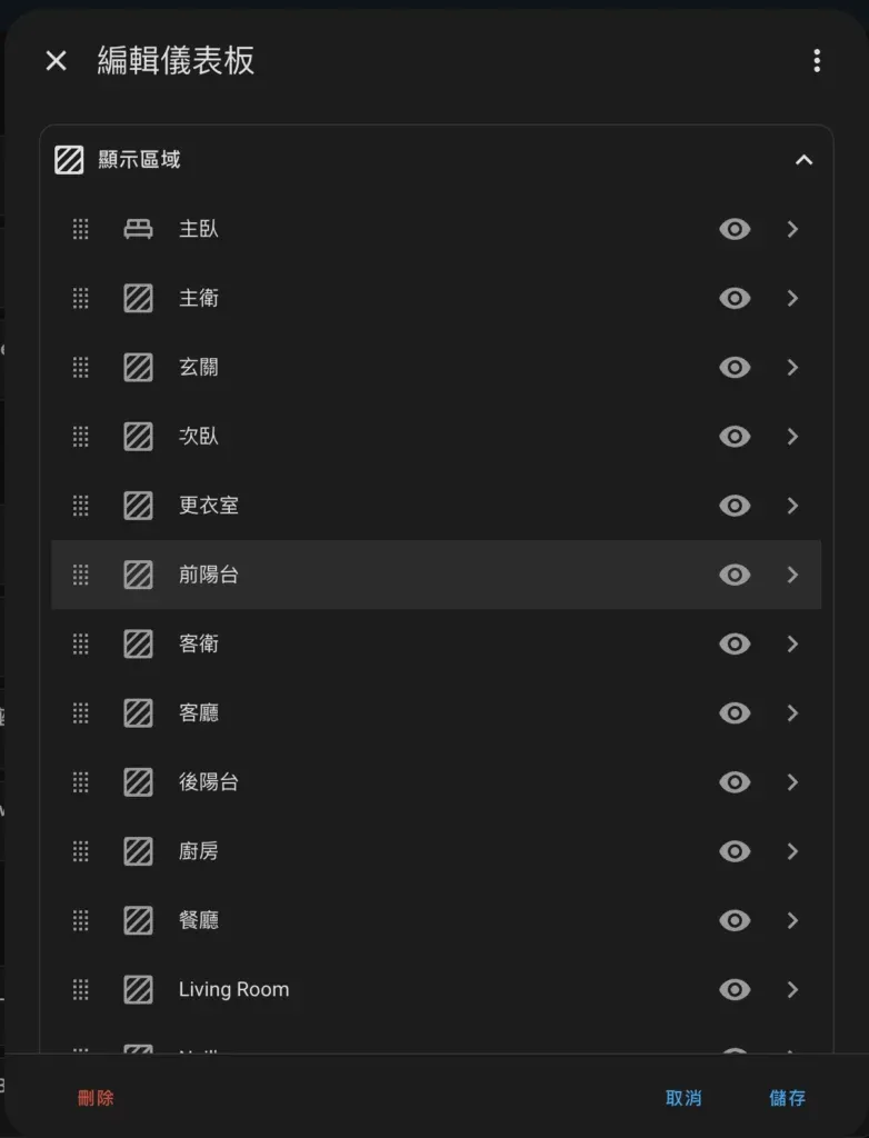 Editing areas dashboard