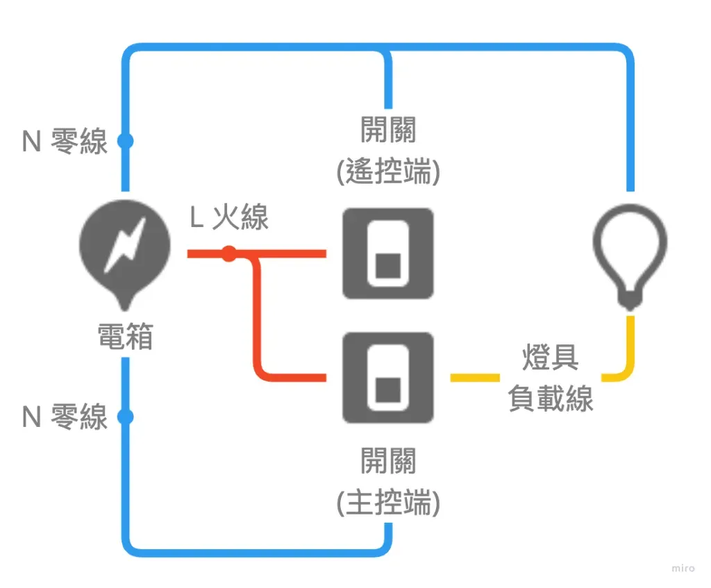 零火開關多切安裝