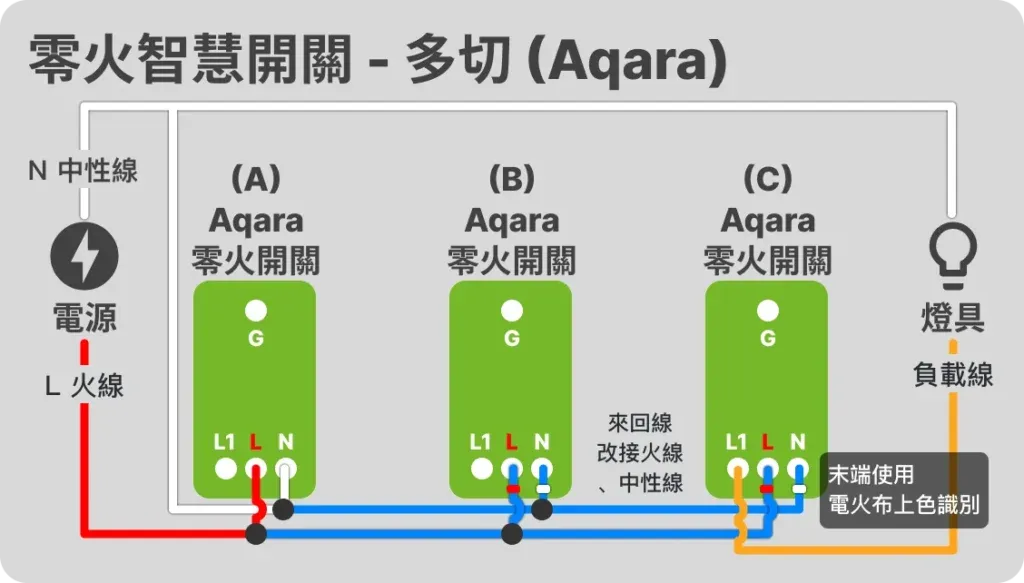 零火多切 (Aqara)