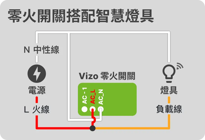 零火開關搭配智慧燈具