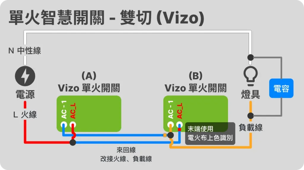 單火智慧開關燈控迴路配線方式 – 智慧燈控迴路配線指南 EP 3