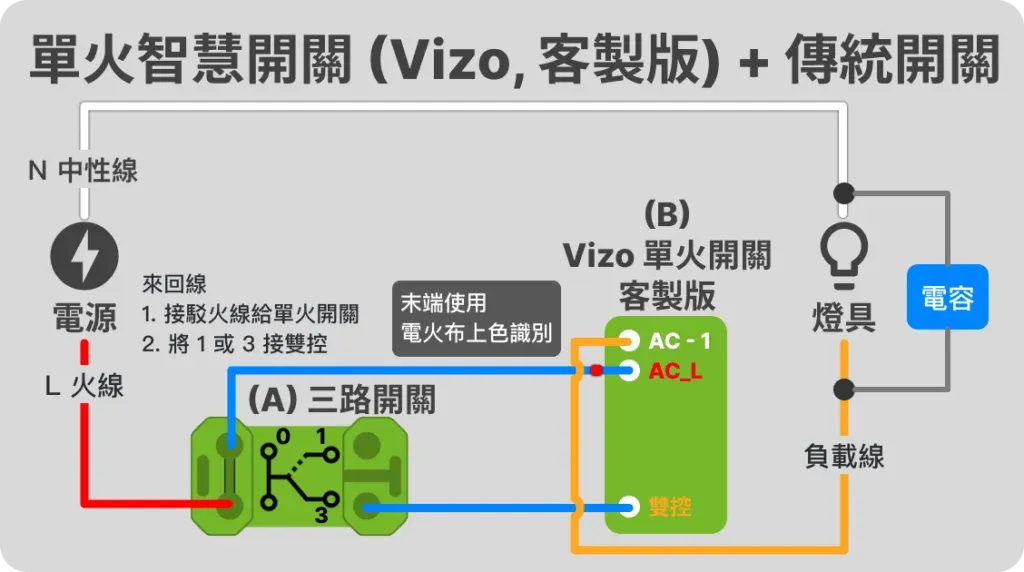 單火智慧開關燈控迴路配線方式 – 智慧燈控迴路配線指南 EP 3
