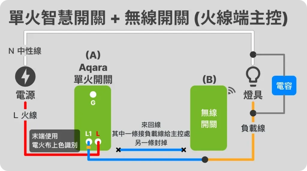 單火智慧開關燈控迴路配線方式 – 智慧燈控迴路配線指南 EP 3