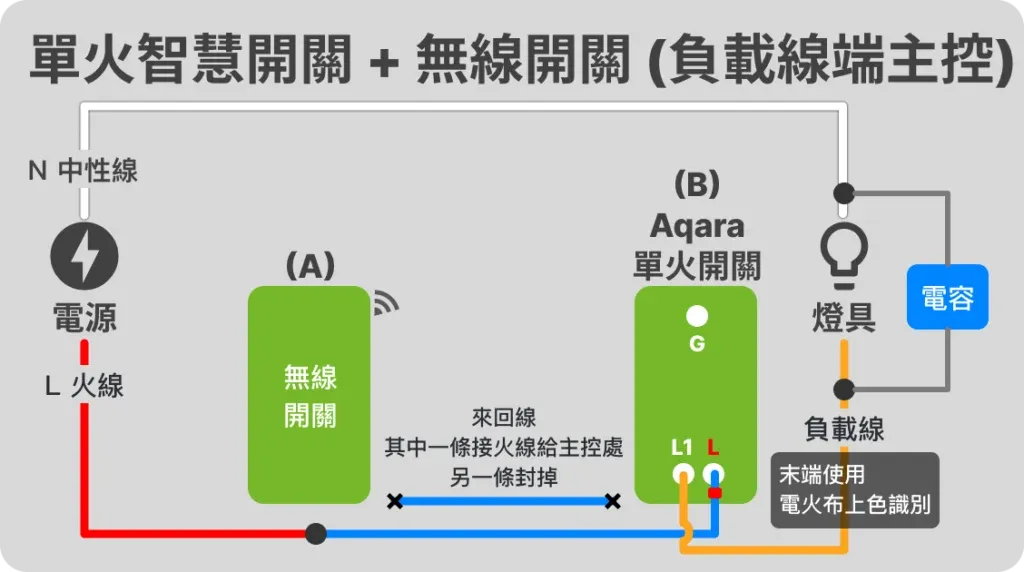 單火智慧開關燈控迴路配線方式 – 智慧燈控迴路配線指南 EP 3