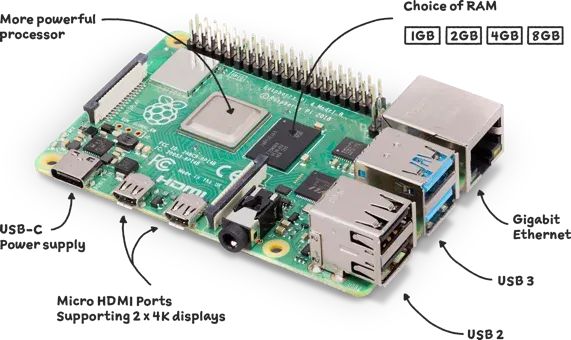 樹莓派 Raspberry Pi 部件介紹