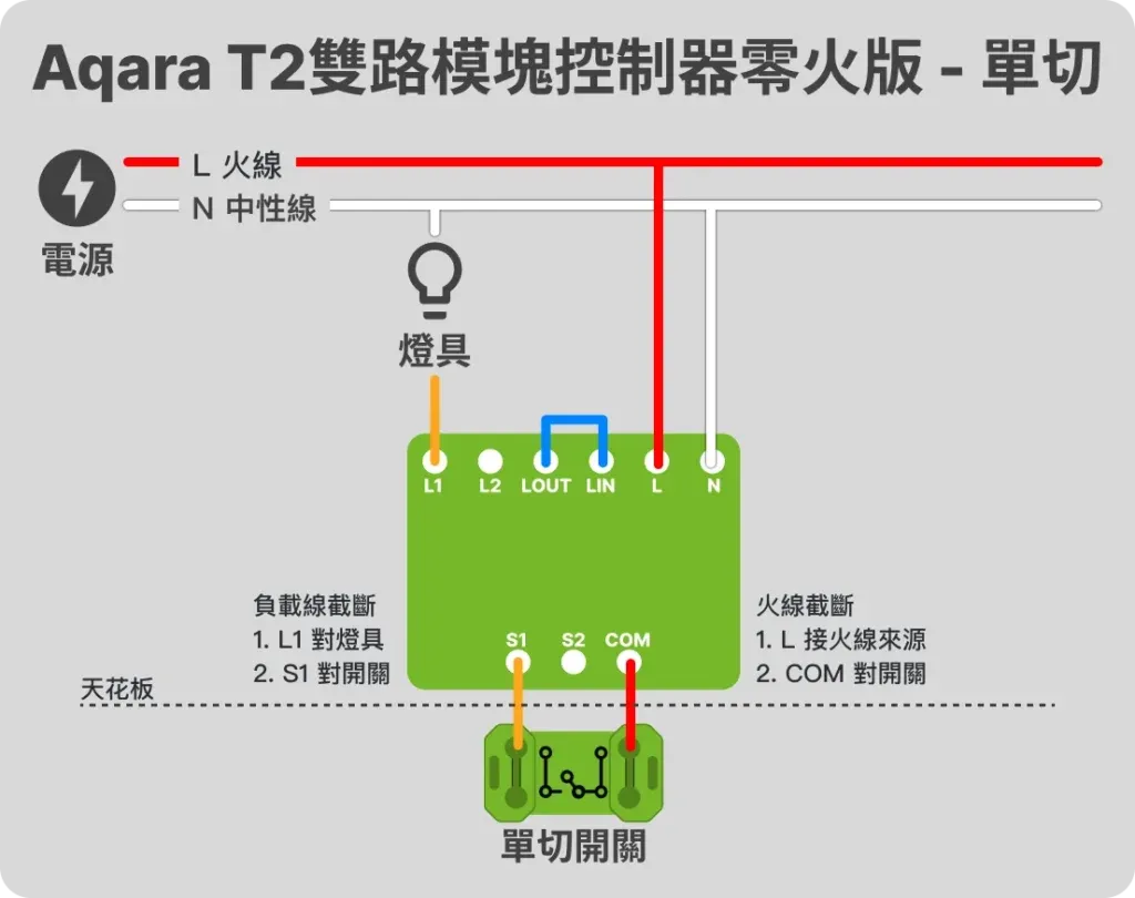 Aqara T2 雙路模塊零火板 - 單切