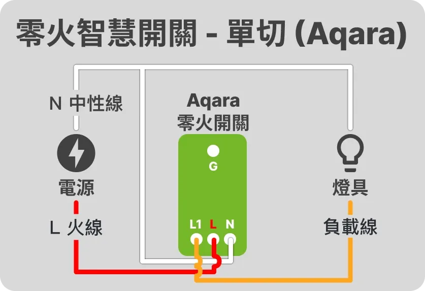 零火單切 (Aqara)