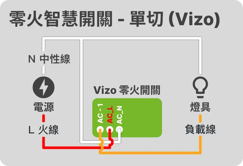 零火單切 (Vizo)