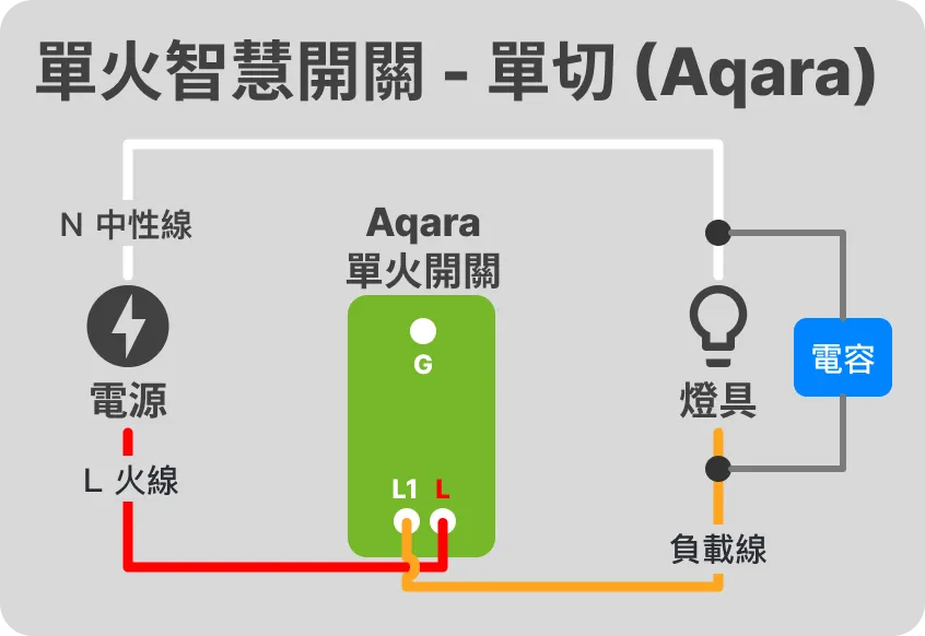 單火智慧開關燈控迴路配線方式 – 智慧燈控迴路配線指南 EP 3