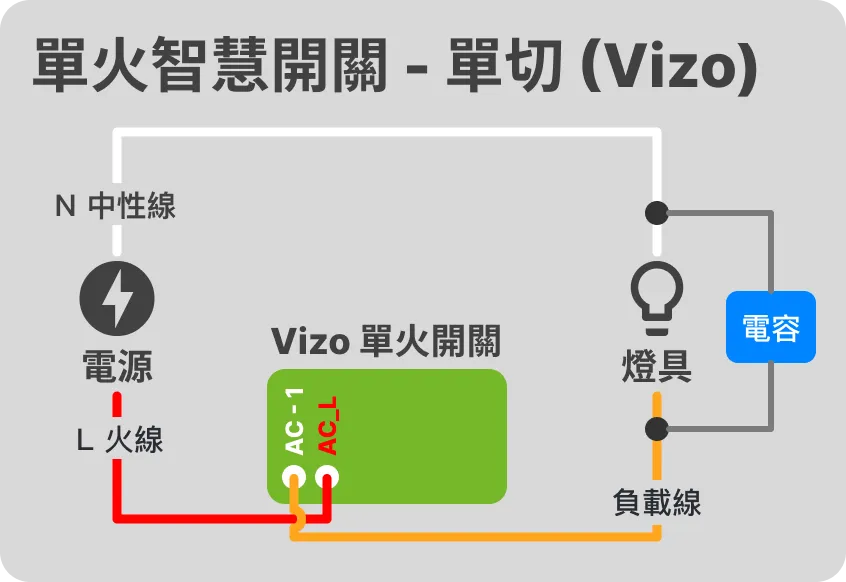單火智慧開關燈控迴路配線方式 – 智慧燈控迴路配線指南 EP 3